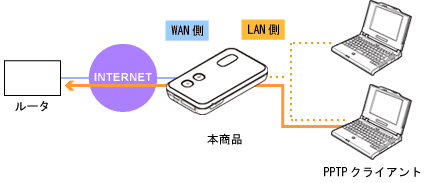 �l�b�g���[�N�\����