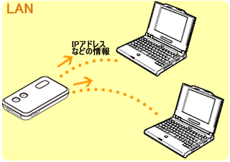 ネットワーク構成例