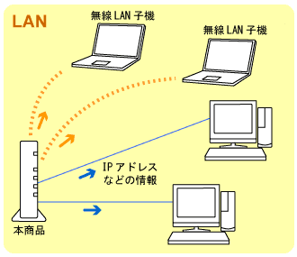 ネットワーク構成例