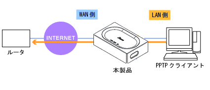 �l�b�g���[�N�\����