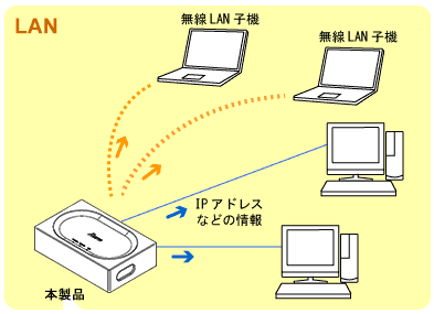 ネットワーク構成例