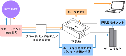 ネットワーク構成例
