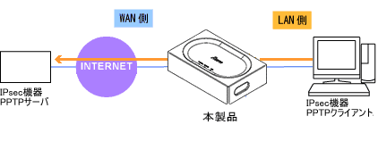 �l�b�g���[�N�\����