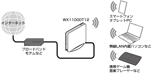 セキュリティ機能について