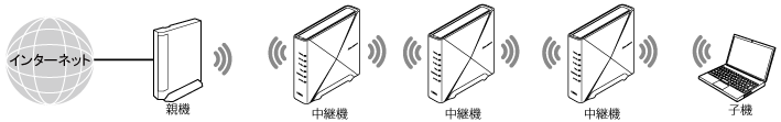 中継機接続イメージ