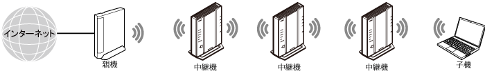 中継機接続イメージ