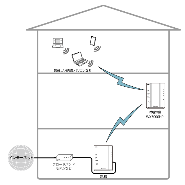 送出出力変更イメージ