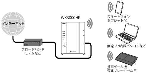 セキュリティ機能について