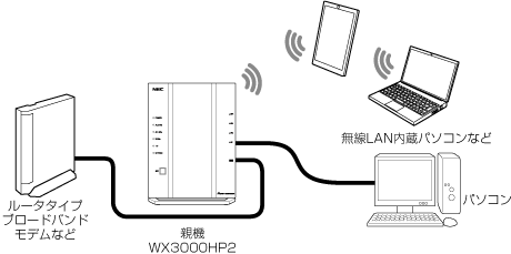 ブリッジモード