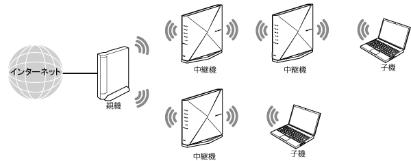 中継機接続イメージ
