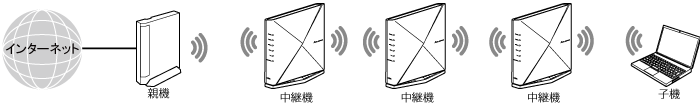 中継機接続イメージ