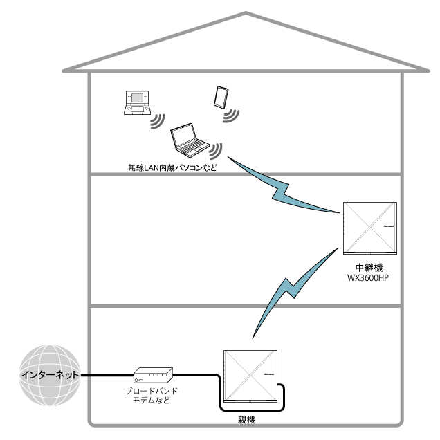 送出出力変更イメージ