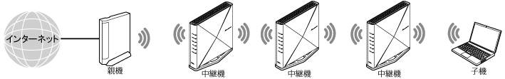 中継機接続イメージ