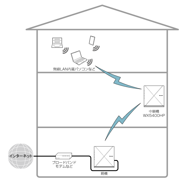 送出出力変更イメージ