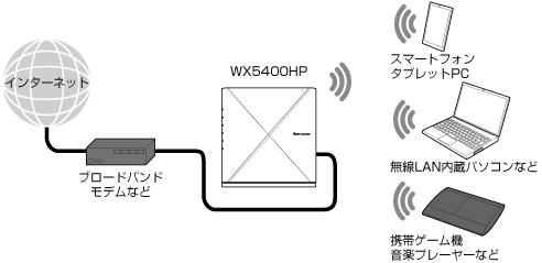 セキュリティ機能について