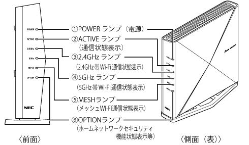 側面（表）図