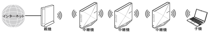 中継機接続イメージ