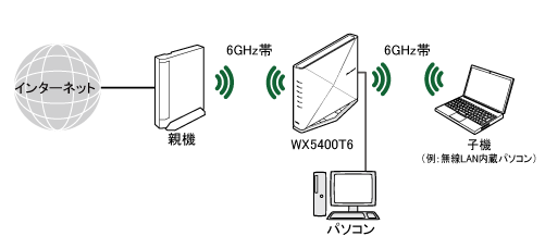 Wi-Fi TVモード中継