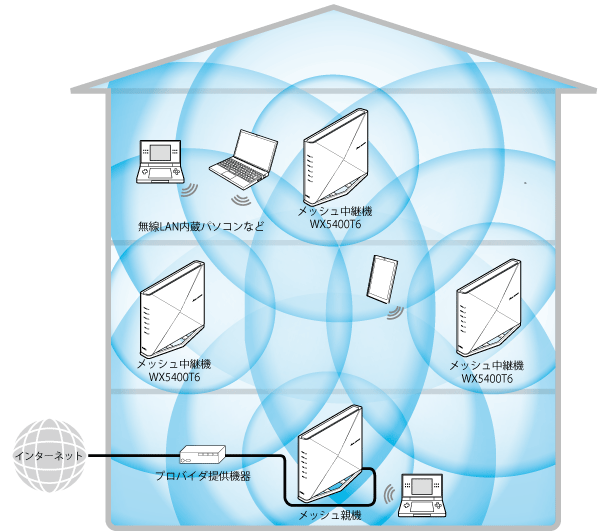 送出出力変更イメージ
