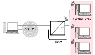 設定画面イメージ