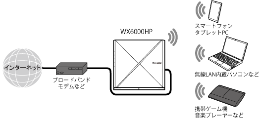 セキュリティ機能について