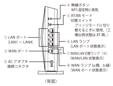 【toshiku】NEC Aterm PA-WX6000HP NEC Aterm WX6000HPをレビュー！クチコミ・評判をもとに徹底検証