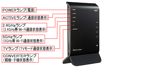 NEC Aterm WG1900HP