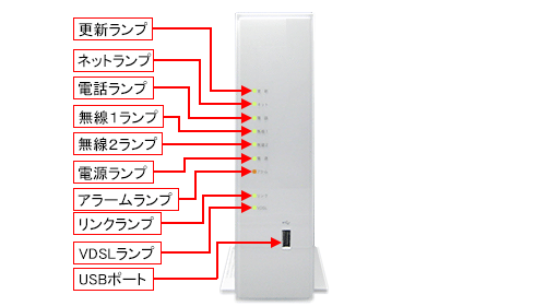 Aterm Support Information Bl902hw 各部名称