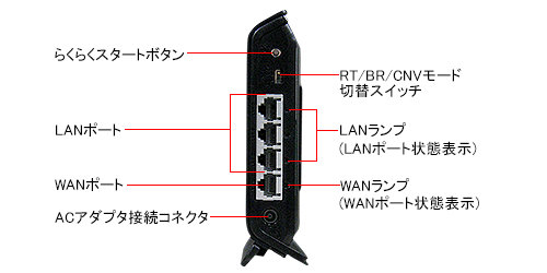 WG1200HS4 (NE)・背面