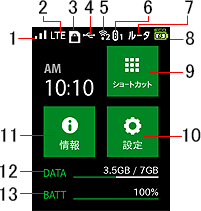 MR03LE・ディスプレイ