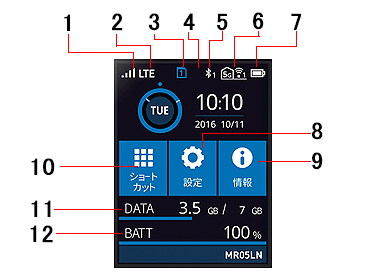 mr05ln・ディスプレイ