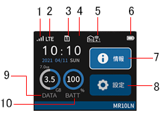 mr10ln・ディスプレイ