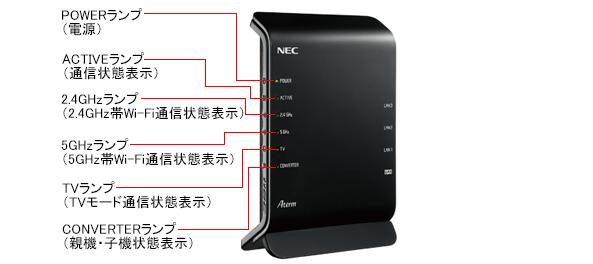 WG1200HS4 (NE)・前面