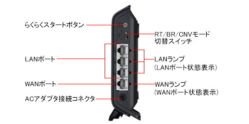 WG1200HP4 (NE)・背面