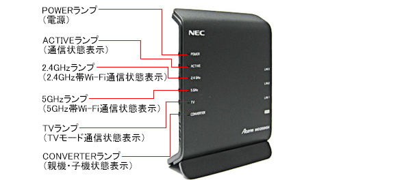 ⭐️稼働確認⭐️Wi-Fi 無線LAN  NEC Aterm WG1200HS4