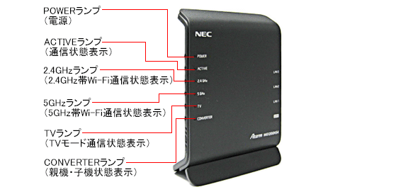 各部名称｜Aterm WG1200HS4(NE)｜Aterm Support Information