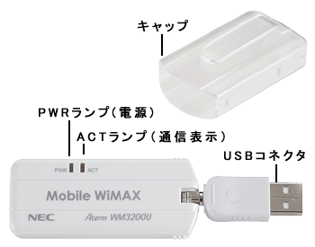 WM3200U・前面