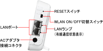 WM3450RN・側面