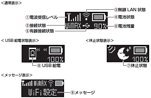 WM3800R・ディスプレイ表示