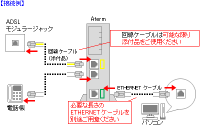 Atermとパソコンの接続イメージ