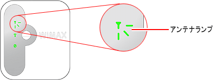 アンテナランプイメージ