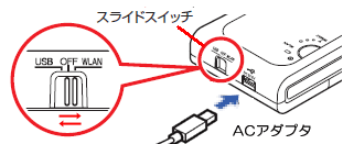 スライドスイッチ操作イメージ