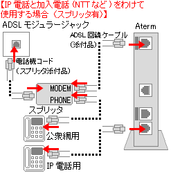 IPdbƉdb𕪂Ďgpꍇ̐ڑ}