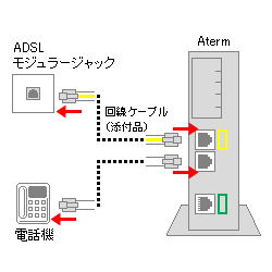 IP電話を使用する場合の接続図