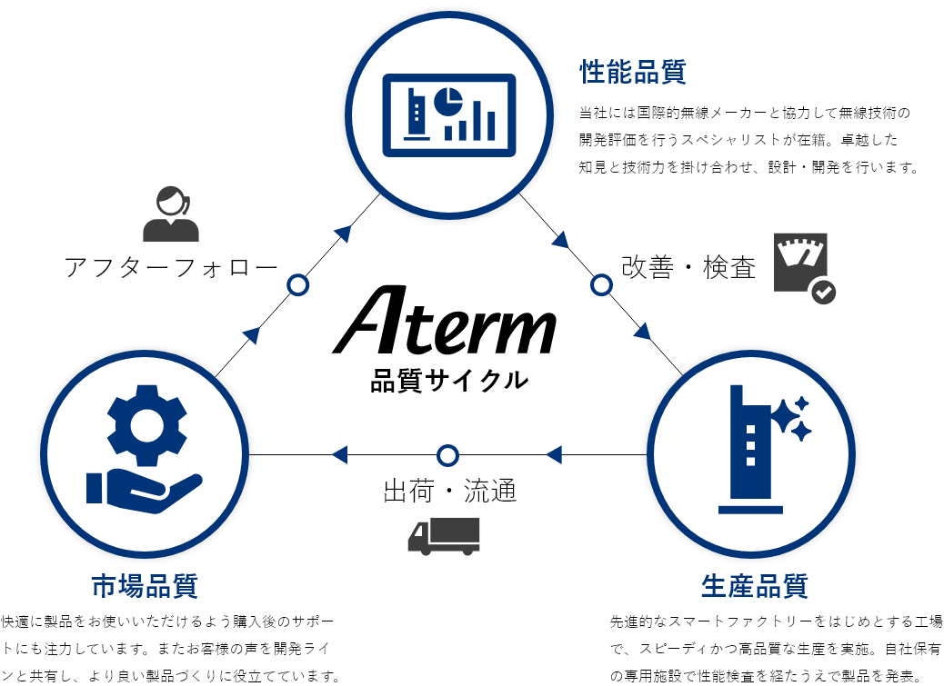 Atermができるまで