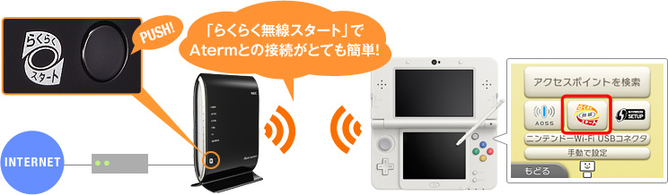 ニンテンドー3dsシリーズがらくらくワイヤレス ルータ活用コンテンツ Atermstation