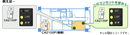 AtermCA2100P�@�ǂ������̓d���R���Z���g��T����u�ȈՒʐM���x����@�\�v�C���[�W