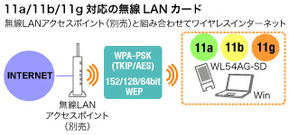 WL54AG-SD���p�C���[�W