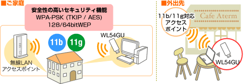 WL54GU���p�C���[�W