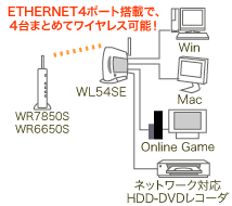 WL54SE �}���`�N���C�A���g�Ή� �]�T��4�|�[�g